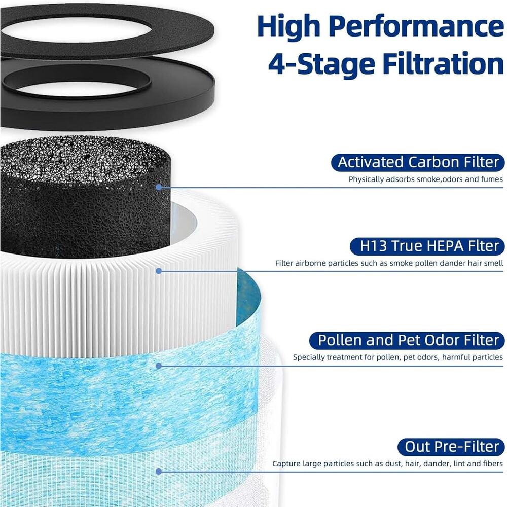 4 Pack MK01 & MK06 True HEPA Filter Replacement Filter 2 Blue + 2 Green Pet Tool - Picture 2 of 10